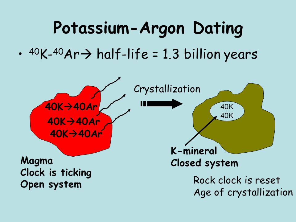 how-radiocarbon-dating-is-done-digitash